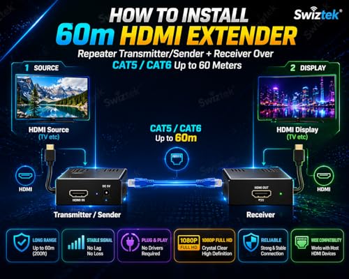 Image of Swiztek HDMI Extender 60M Over Cat5 Cat6 Full HD 1080P | Includes transmitter and receiver. Extends HDMI up to 60M over a single Cat5 /Cat6 cable. Supports Full HD 1080P and 3D.