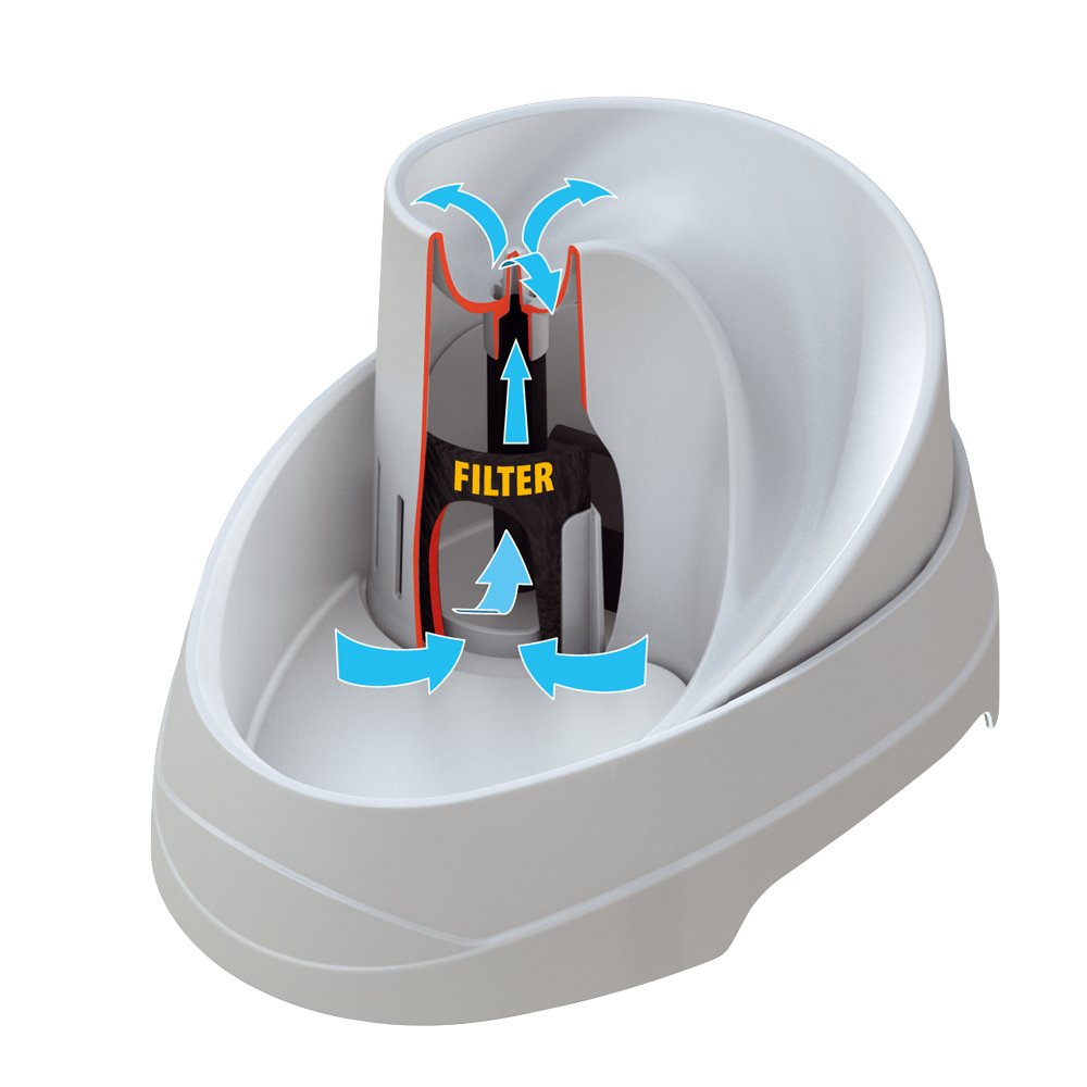 Ferplast Fuente automática para Gatos y Perros Vega, dispensador de 2 litros de Agua para Animales, Incluye Filtro de carbón Activo, 23 x 30 x h 16 cm Blanco