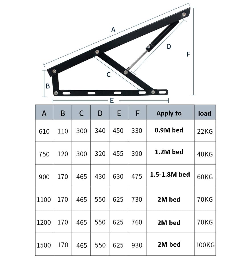 2 mecanismos de elevación de cama neumática, soporte de amortiguador de gas para caja de almacenamiento, kit de elevación hidráulica de cama, resorte de gas de elevación plegable, solución optimizada