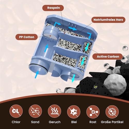 GOLDEN ICEPURE Kaffeemaschinen-Wasserfilter für Philips AquaClean, 4er Pack – Ansicht 5