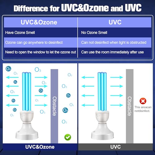 Qualirey 25 Watt UV Light Sanitizer, UVC Lamp with E27 Base and Remote Control, UV Light Bulb for Basement/Bedroom/Kitchen, with Ozone - Image 6
