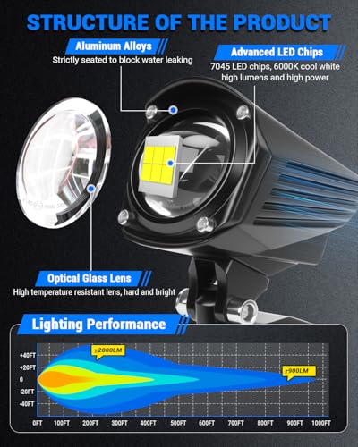 SUPAREE Nebelscheinwerfer Motorrad LED Zusatzscheinwerfer Motorrad 12V Motorrad Zusatzscheinwerfer E Zulassung 6000K mit Blinkmodus Kabelbaum und Halterung IP67 für R1200GS F800GS F650