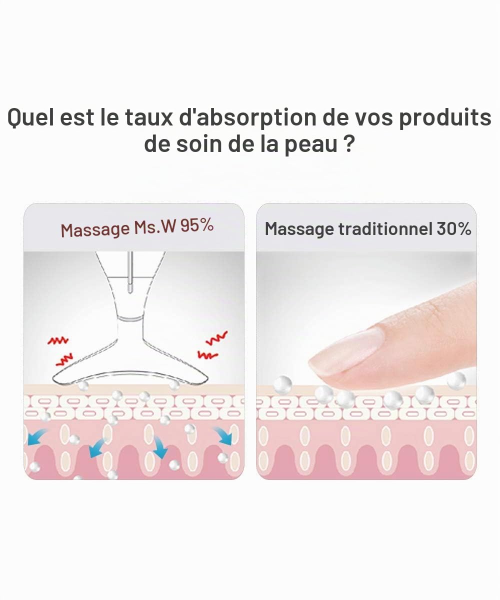 Ms.W Appareil Anti-Rides et Lifting Visage, Massage et Soin Anti-âge, Tonification et Raffermissement du Cou, Réduction des Pores, Rechargeable
