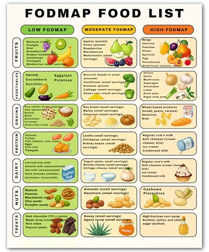 Tabla de dieta imprimible FODMAP y azúcar en sangre, lámina ZUKIY de 8x10''