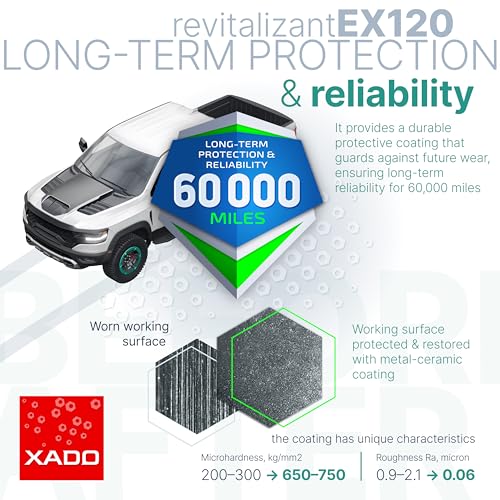 XADO Additiv EX120 mit Revitalizant® für alle Typen von Kraftstoffeinspritzgeräten und –Systemen zur Reparatur und Verschleiß-Schutz