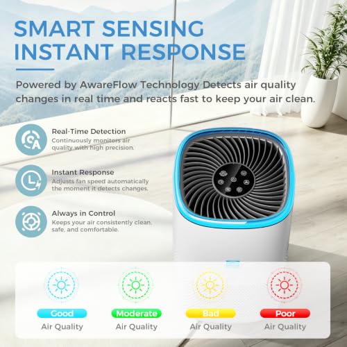 AROEVE Air Purifier for Home Large Room, 145 CFM, ENERGY STAR, 1078 Sq Ft by AROEVE - Used condition - Image 5