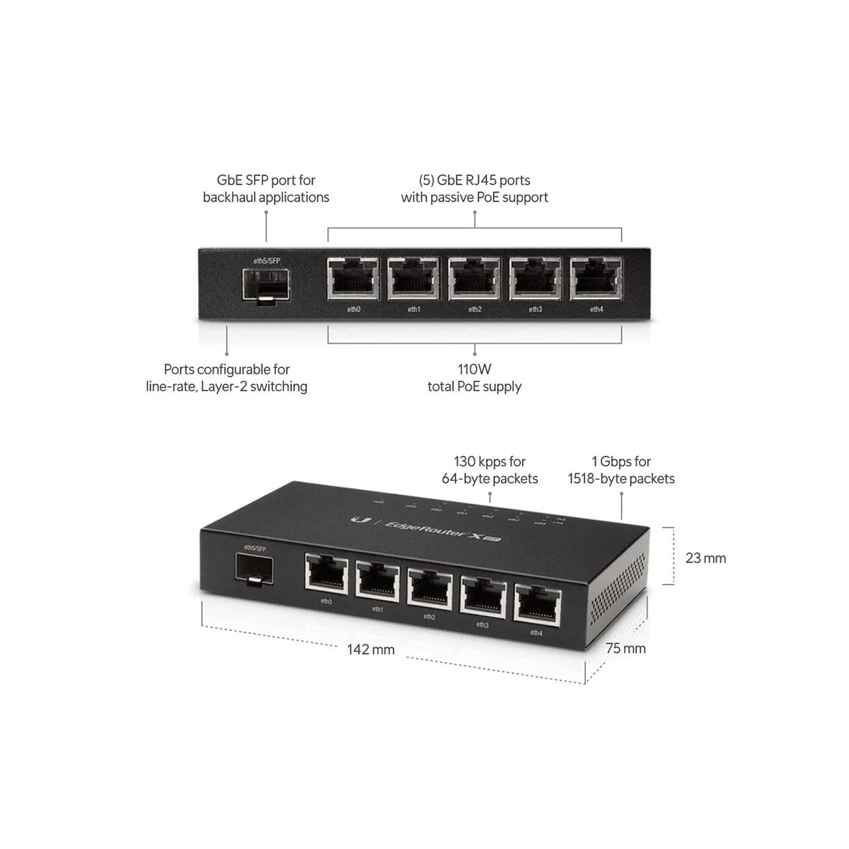 ルーター・ネットワーク機器 Ubiquiti Networks Edgerouter ER-X Amazon.co.jp: Ubiquiti Networks Edgerouter ER-X（日本国内