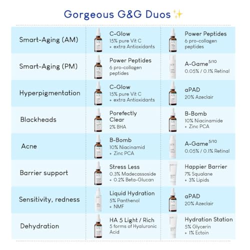 Image of Geek & Gorgeous A-Game 20 - 0.2% Retinal Serum - Advanced Anti-Aging Vitamin A Night Serum - Reduces Wrinkles, Smooths Skin & Boosts Collagen - For Experienced Retinoid Users - 1 oz