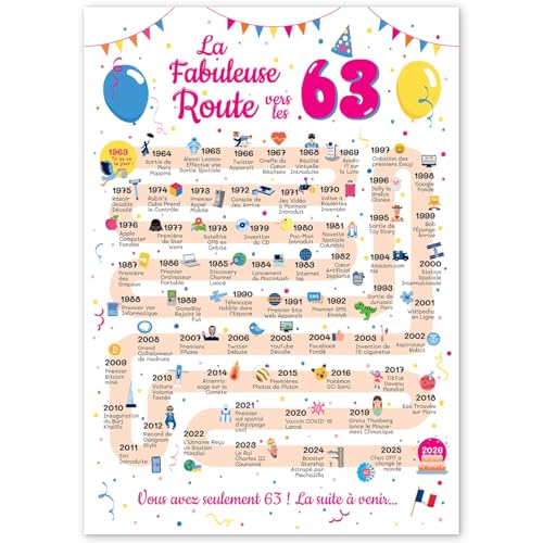 Grande Carte Anniversaire 63 Ans Femme et Homme - Idée Cadeau 63 ans Homme et Femme - Decoration Anniversaire 63 ans - Birthday Card 1963 - Carte Original La Fabuleuse Route vers les 63