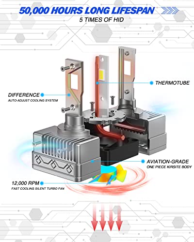 Autogo D1S Led Headlight Bulbs 6000K Bright White, 18000Lm Canbus Ready, Plug And Play To Original Hid Xenon Headlight Bulbs Replacement Conversion Kit, Pack Of 2 #TOP4