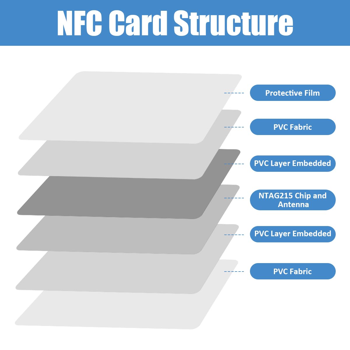 25 Stück NFC Karten Schwarz, Wiederbeschreibbar NFC Cards NTAG215, 504 Byte Speicher Programmierbar Chip Tag, Blanko Digitale Visitenkarte, Visitenkartenchip für Allen NFC Fähigen Mobilgeräten