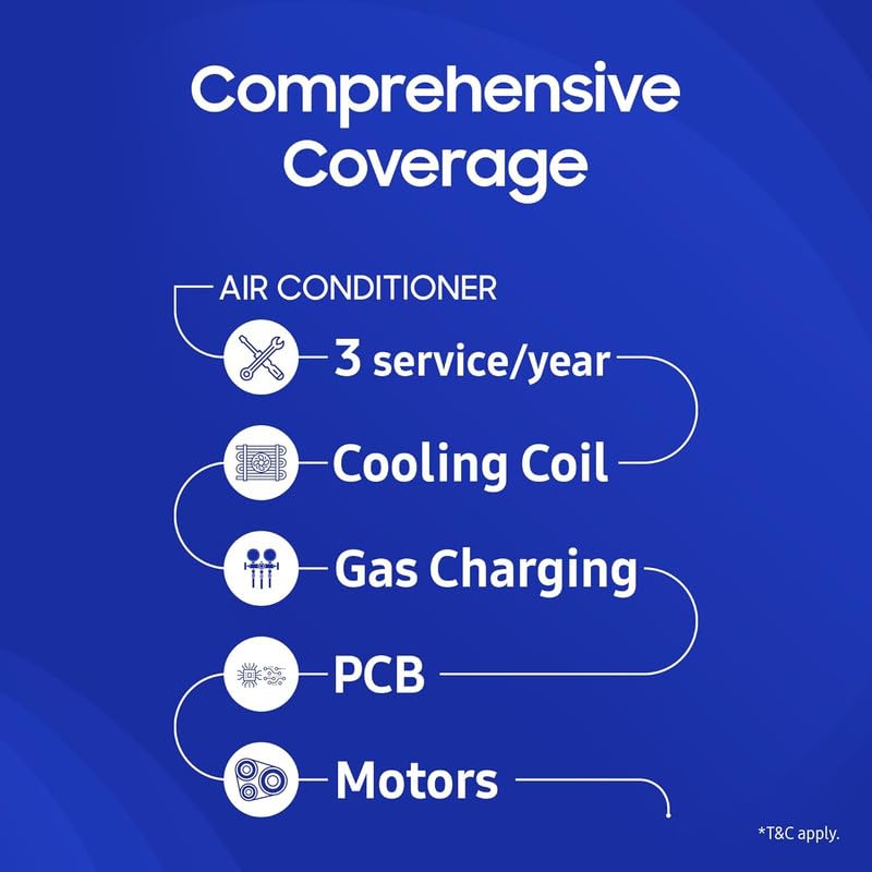 Image of Samsung Care+ 2years Extended Warranty for Air Conditioner (1.5 T) (Email Delivery, No Physical Kit)
