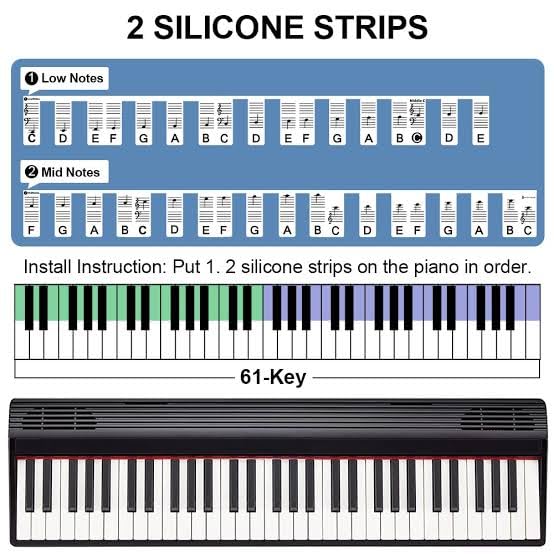 Steinway & Sons Piano Key Stickers Note Labels for 37/4/54/61/88