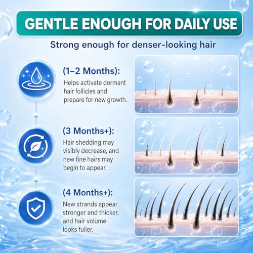 Image of Minoxidil for Men and Women, Hair Growth Serum with Biotin, Rosemary and Batana for Hair Beard Regrowth Treatments Extra Strength Hair Loss Solution, Clinically Proven to Regrow Thicker, 60ML