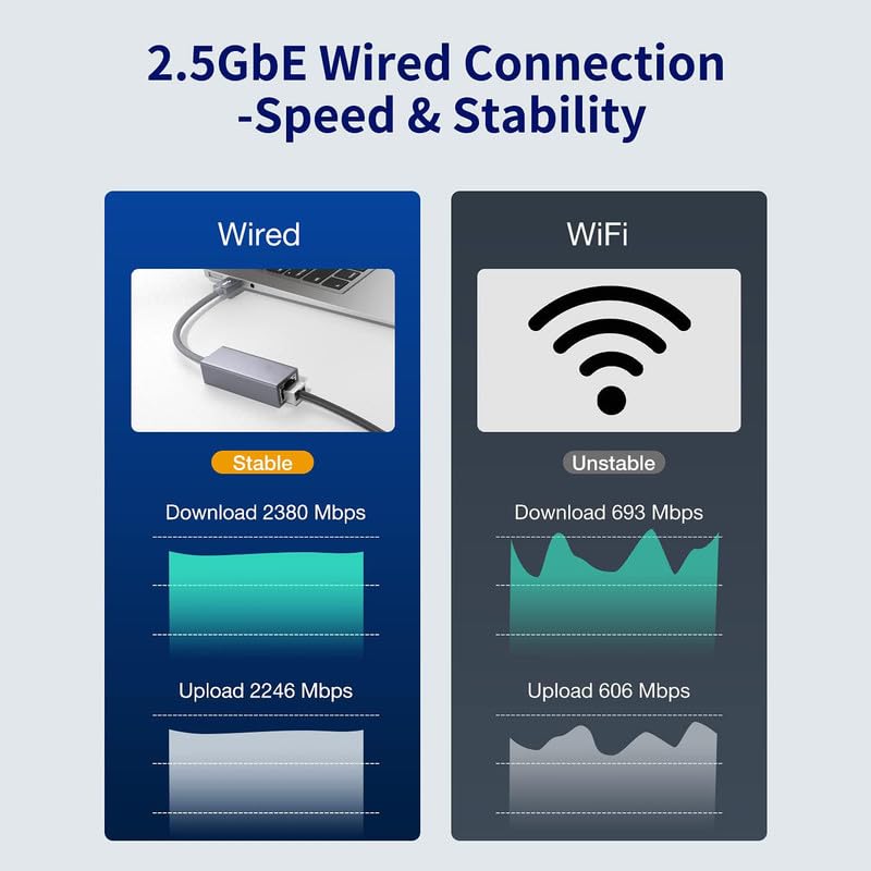 Image of SANCY USB 3.0 to Ethernet Adapter - Gigabit LAN Network Adapter