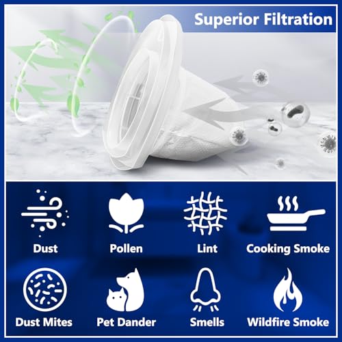 HASMX 90558115 Vacuum Pre Filter Replacement for Black and Decker Fits for CHV1410B CHV1510 CHV1410 CHV1410L BDH1220AV BDH2000L BDH2010LP