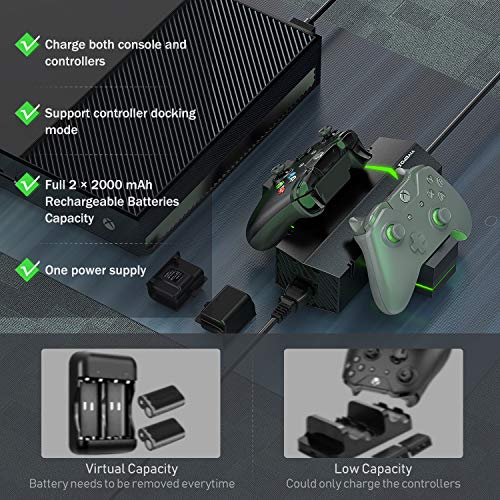 Buy Vivefox Xbox One Power Station, Xbox One Power Supply Brick AC