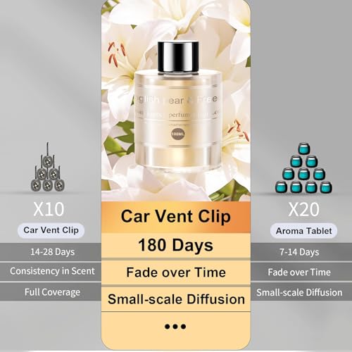 Image of Amor Lyris Car Air Freshener Refill 3.5OZ /100ml Bottle, CO01 /Dedicated Perfume Long Lasting Air Fresheners 6 Months, Car Diffuser Essential Oil Made of Natural Plant Extracts, British pear&Fressia