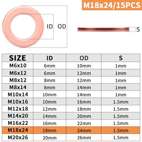 Mbsomnus Kupferdichtringe M18 x 24 mm Ölablassschraube Dichtung 15 Stück Kupferringe Sortiment Massive Kupferscheiben Kupfer Unterlegscheiben Set für Kraftstoffzubehör Ölleitungsverbindung