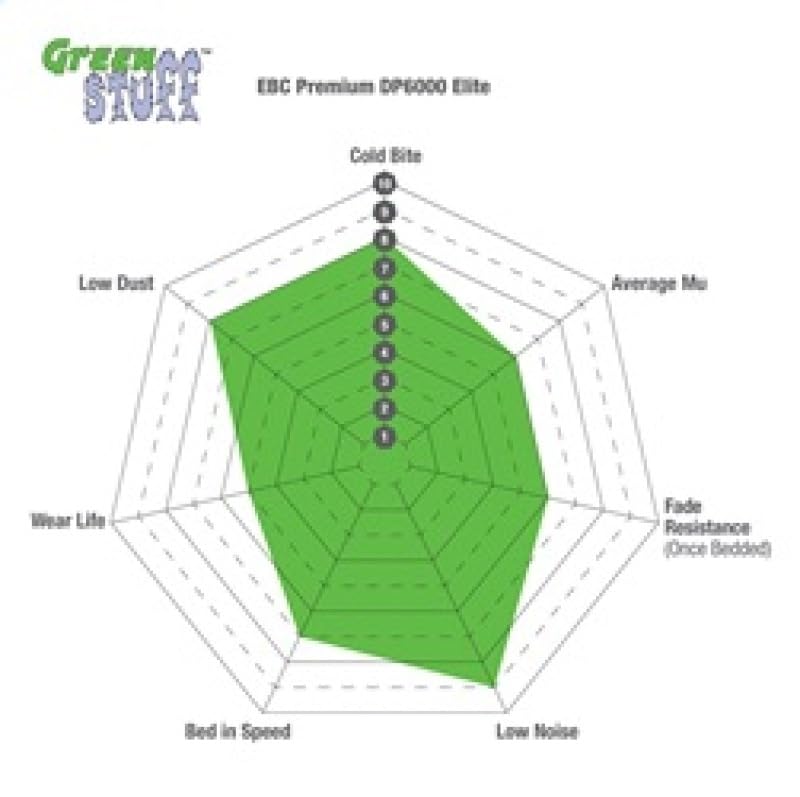 Image of EBC Brakes DP2114 Greenstuff 2000 Series Sport Brake Pad