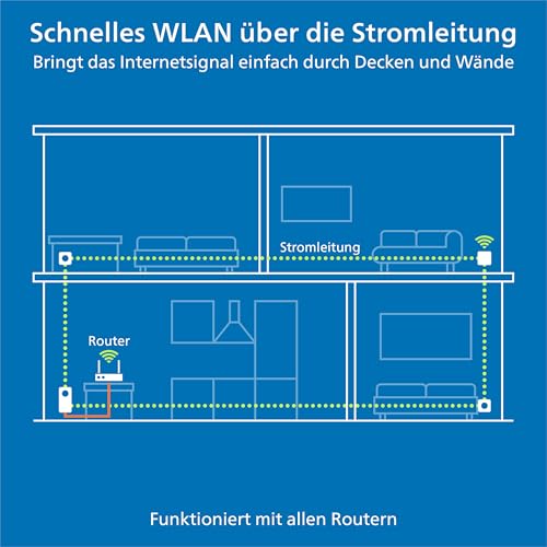 devolo Magic 1 WiFi mini Multiroom Kit, WLAN Powerline Adapter, bis zu 1.200 Mbit/s, WLAN Verstärker, 1x LAN Anschluss, dLAN 2.0, weiß – Ansicht 6