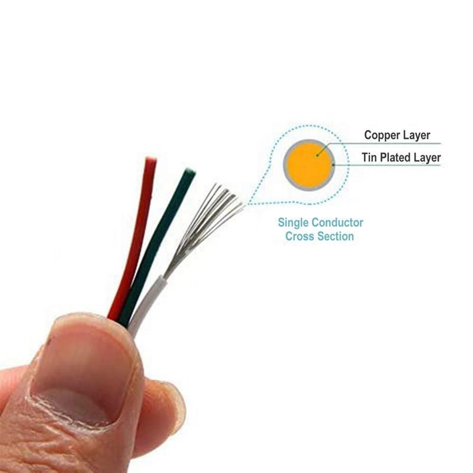Elastyczny kabel, elektryczny kabel elastyczny, 3-pinowy kabel do lampy LED 2811 2812 22/20AWG przewód elektryczny przewody z cynowanej miedzi 3-pinowe złącze przewodu krosno(100meter 22awg)