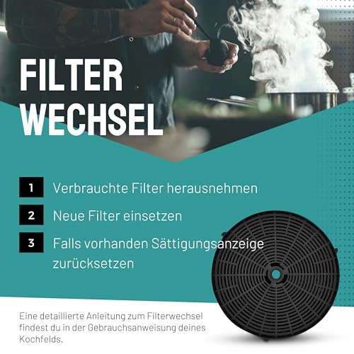 FilterBase® Aktivkohlefilter 2 Stück für AEG Electrolux 4055171138 4055217501 | Elica CFC0038668 Typ 57 CFC0140343 | Ikea NYTTIG FIL 440 | Whirlpool 48400008824 | Bosch 12020221 | Siemens 10005582