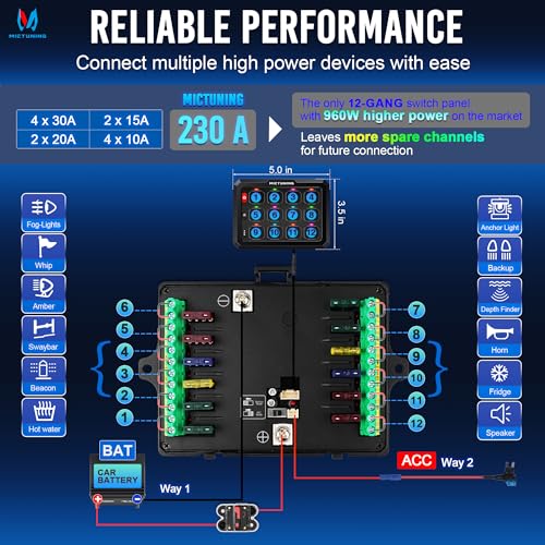 MICTUNING P1C RGB 12 Gang Switch Panel, IP67 Waterproof 4 Control Modes LED Control Panel Box Electronic Relay System Switch Box Universal for Car Boat Marine Caravan, 2 Years Warranty — view 6