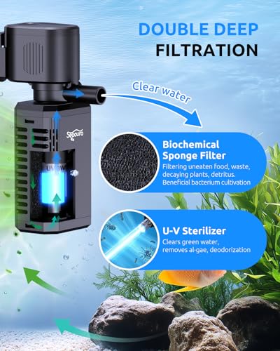 Image of SEAOURA UV Aquarium Filter with Timer For10-40Gal Fish Tank Quiet Operation | Built In UV Clarification System Programmable Cycle Timer Function Clears Algae Growth Removes Odor From Aquarium Water