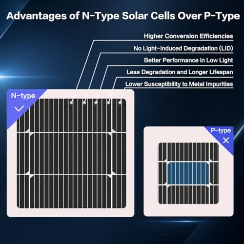 Image of 200W Bifacial Solar Panel, N-Type 16BB Monocrystalline Solar Panel, 25% High Efficiency, IP65 Waterproof, for RV Home Boat Marine Off-Grid Solar System