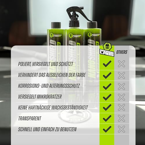 Nano Shield Autopolitur-Set - Hochwirksame Graphen-Keramikversiegelung, Schutz vor Korrosion, Salz...