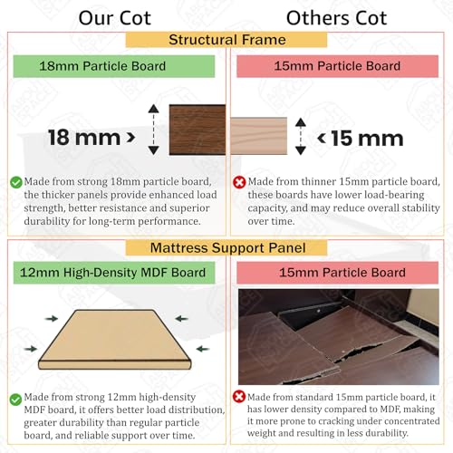 Image of ABOUT SPACE Bed - (80 x 38 inches) Single Bed Without Storage | Engineered Wooden Bed Frame with Airflow & MDF Support Board for Mattress | 1-Year Warranty Cot for Bedroom - Columbia Walnut