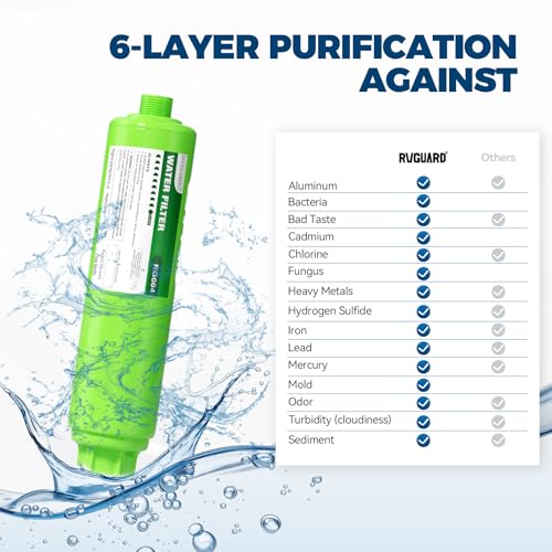 Image of RVGUARD Inline RV Water Filter, 2 Pack | Reduces Odors, Bad Taste, Rust, Chlorine, Ideal for RV and Marine use