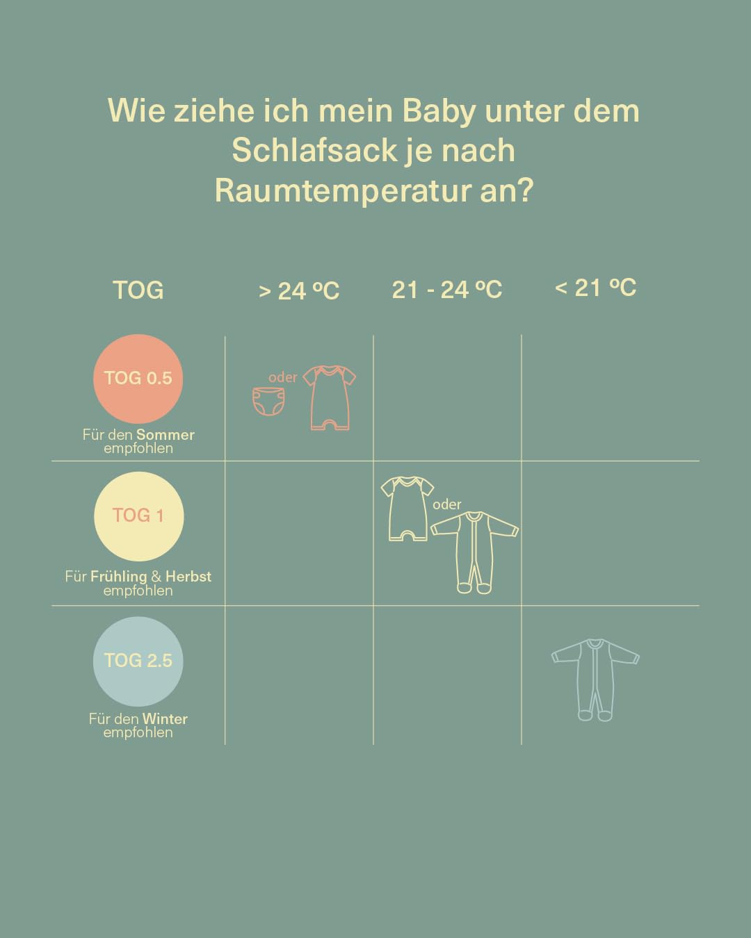 molis&co - Baby Schlafsack mit Fen - Ideal fr Frhling und Herbst -  Babyschlafsack mit Fen 1 tog - Leicht gepolstert - 100% Baumwolle  (Oeko-TEX ...