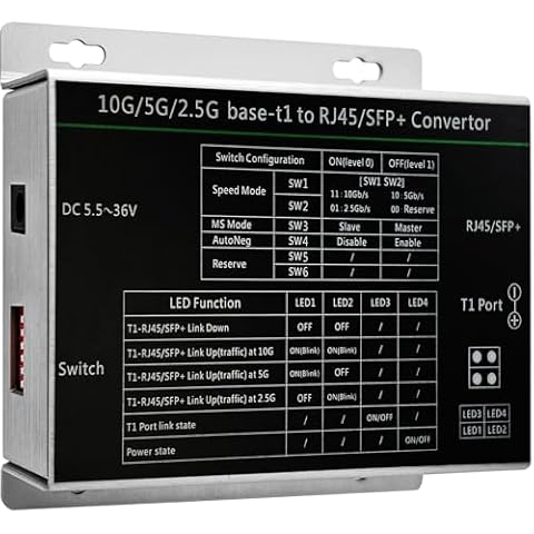InnoMaker 10G/5G/2.5GBASE-T1 to 10G/5G/2.5G/1G/100M Base-T (RJ45/SFP+) Media Convertor (10Gbase-T1-T) Cover