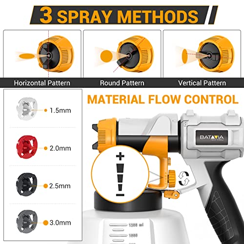 Batavia Paint Sprayer, 700W Power Electric Spray Paint Gun, 1200Ml, 4 Nozzles, 3 Patterns, Paint Gun For House Painting, Home Interior And Exterior, Bsg0180 #TOP3