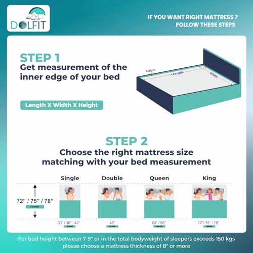 Image of DOLFIT India's 1st Quantum Edge Pocket Spring Mattress with Memory Foam | Premium Bed Gadda with Titan & Hard Core Felt Support with Fire Retardant Cover | 78x35x10 Inches Single Size Mattres