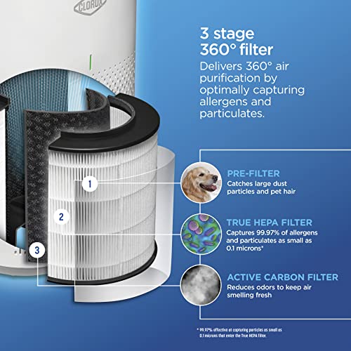 Clorox Smart Air Purifiers for Home, True HEPA Filter, Works with Alexa, Medium Rooms up to 1,000 Sq Ft, Removes 99.9% of Viruses, Wildfire Smoke, Mold, Allergies, Dust, AUTO Mode, Whisper Quiet by Clorox - Image 5