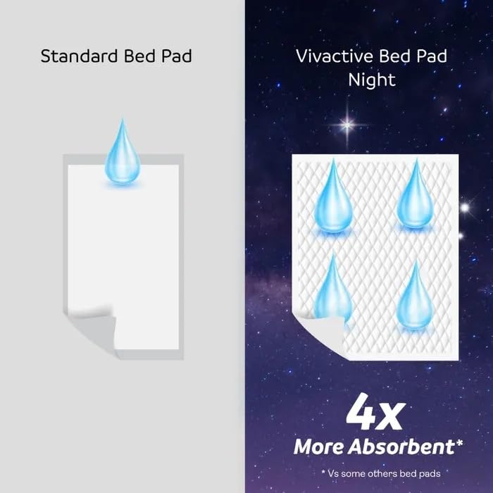 Vivactive Lot de 10 alèses de lit Night Maxi XL 90 x 90 cm (3000 ml)