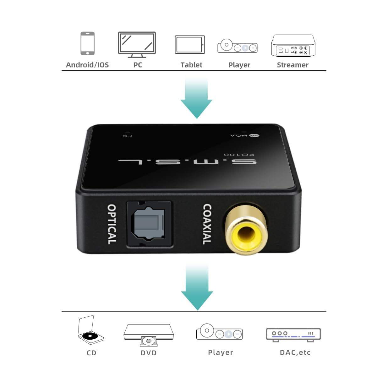 SMSL PO100 2024 XU316 Digital-zu-Analog-Audio-Wandler, MQA-Entschlüsselung USB zu Toslink Coaxial/Optischer Audio-Adapter, Mini USB-zu-Coaxial-Kabel-Adapter für Handy/PC/Player/Streamer (Schwarz)