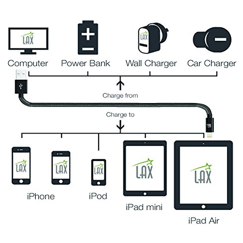 Lax Iphone Charger Lightning Cable - Mfi Certified Durable Braided Apple Lightning Usb Cord For Iphone 11/11 Pro Max/Xs Max/X/Ipad, Ipod & More #TOP6