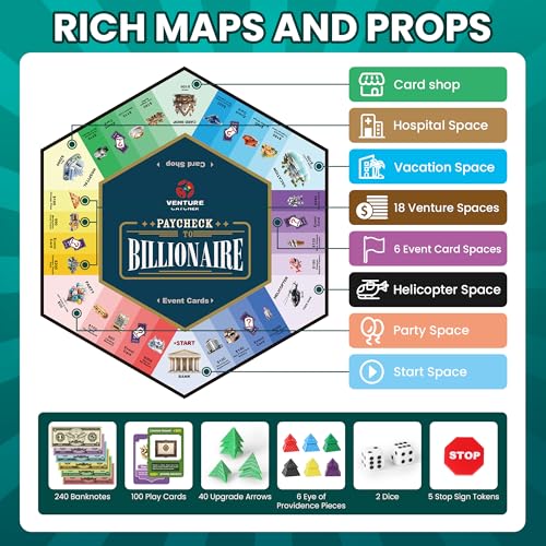 Paycheck to Billionaire: Juego de Mesa Educativo de Finanzas miniatura 6