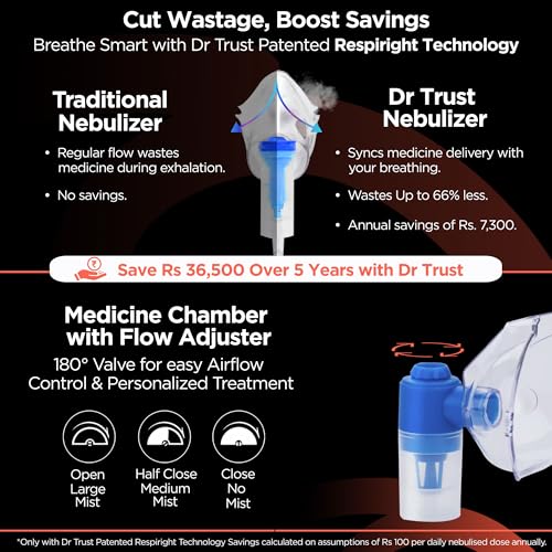 Dr Trust USA Compressor Nebulizer Machine Complete Kit for Adults and Kids with Mask (White) (Image - 3)