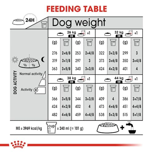 Image of Royal Canin Derma Comfort Maxi Adult Dog Food, 3 Kg, with Reduced Allergen Formula, Helpful for Dogs Prone to Skin Irritation & Itching, Proven Results in 2 Months