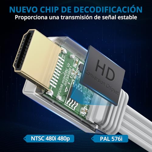 AUTOUTLET Wii Adaptador HDMI, 1080P/720P Wii a HDMI Adaptador de HDMI Integrado y diseño de Cable HDMI, Plug and Play (Blanco 120cm) - imagen 2