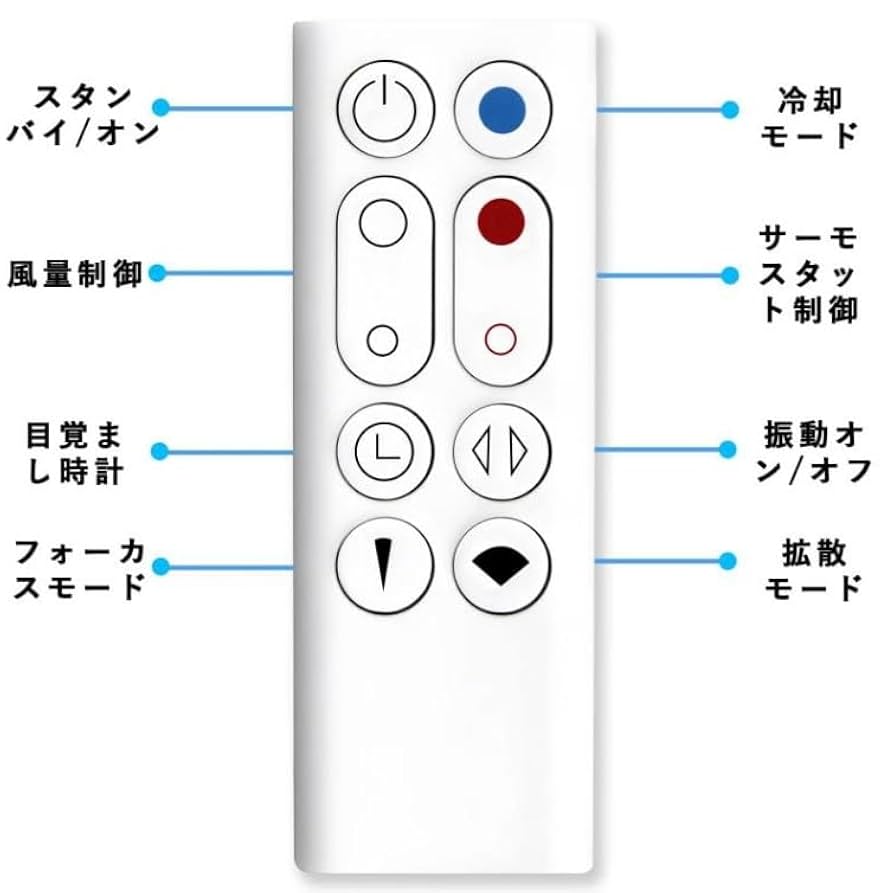 Amazon.co.jp: 交換用リモコン 代用リモコン ダイソン 扇風機