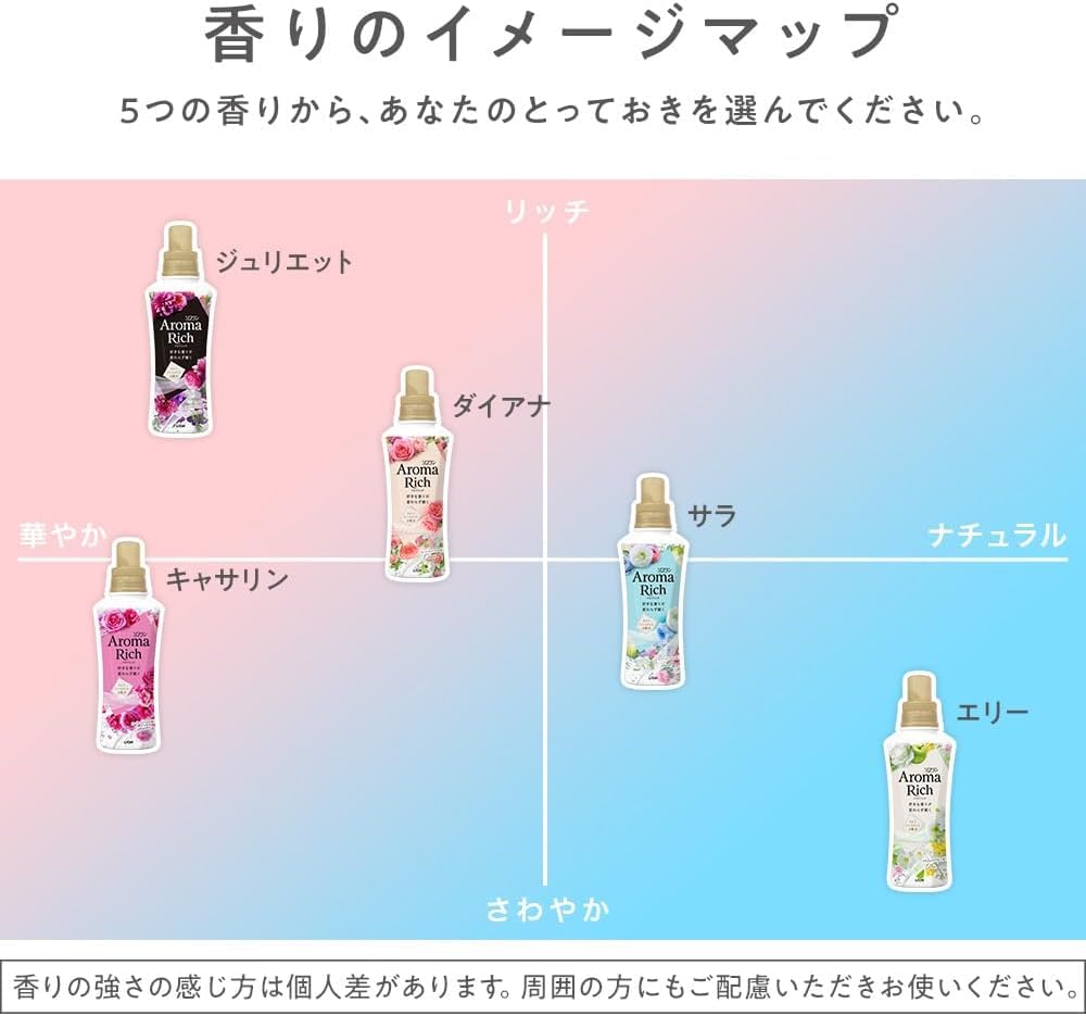 Amazon | ソフ ラン アロマリッチ サラ (アクアフラワーアロマの香り