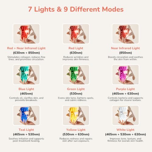 Image of Manimo 4D LED Light Therapy Mask Series 2 for Face | 9 Color Light Modes for Skin Rejuvenation, Anti-Aging, Acne & Dark Spots | Built-in Eye Protection, Wireless, Soft Silicone, Ergonomic Fit | US FDA Cleared | 12M Warranty