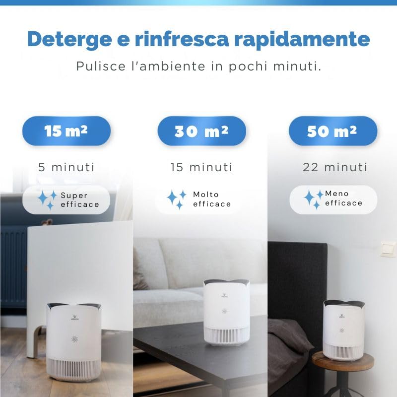 Purificatore d'aria camera da letto - 30m2 - Filtro HEPA - Ionizzatore - Filtro aria - Purificatore d'aria - Pulitore d'aria - PureFlow30 - CADR 180m3/h
