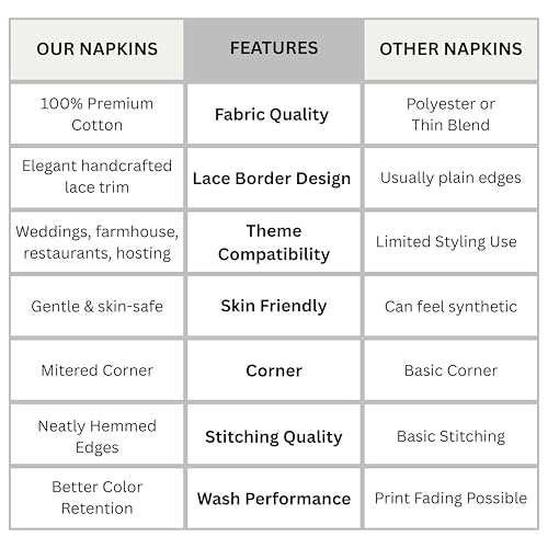 Image of FINGERCRAFT Lace Trim Cloth Napkins Set of 6, 20x20 Inch 100% Cotton Dinner Napkins, Reusable Washable Table Napkins for Wedding, Farmhouse Dining, Parties & Home Decor (Eden Green)